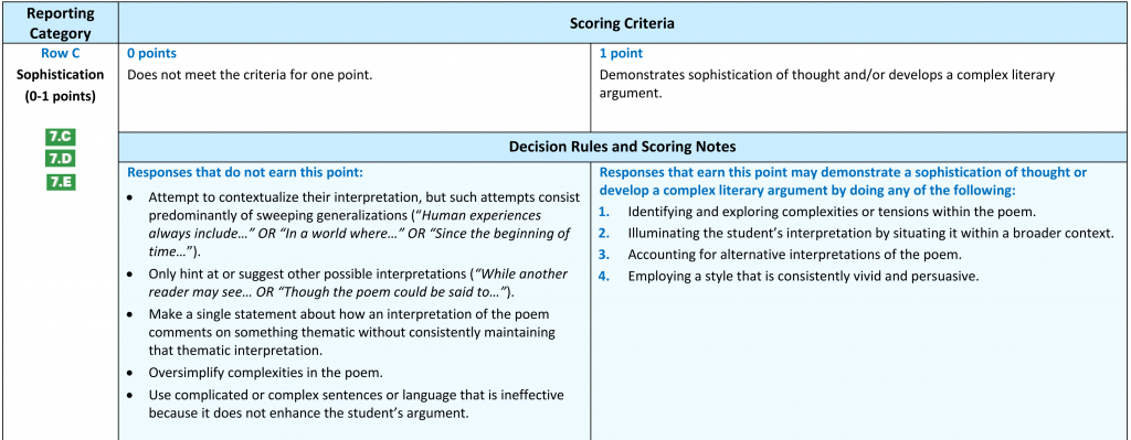 Rubric - Sophistication - AP® Lit