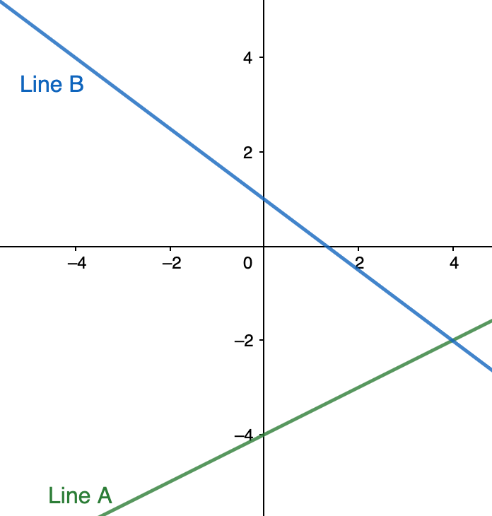 writing systems of equations homework 5