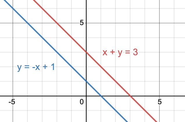 how to solve 2 equations by substitution