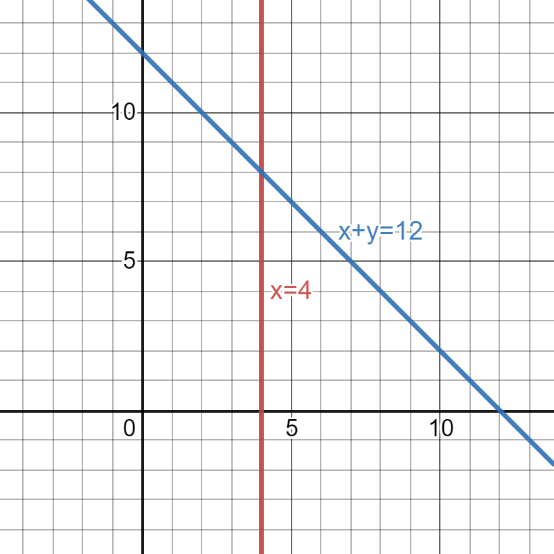 how to solve 2 equations by substitution