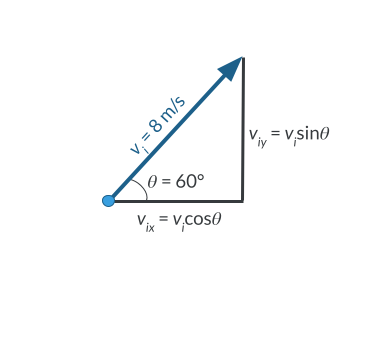 Objects experiencing projectile motion have a total velocity that can be analyzed as components using trig identities.