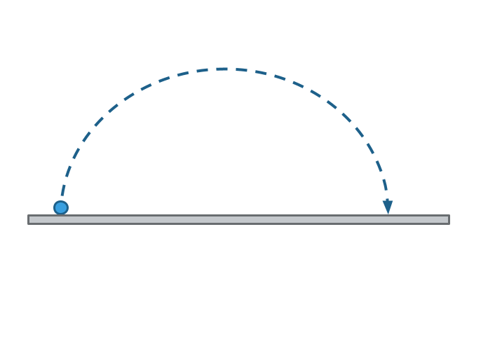 The path of an object in projectile motion is called a trajectory and is a parabola.