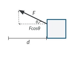 For a force directed at angle, calculate the work using the cosine of the angle.