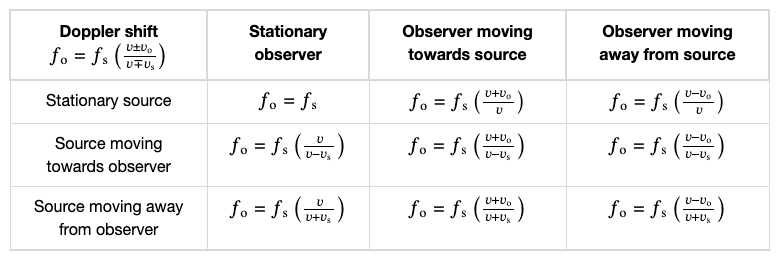 doppler effect definition essay