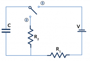 A circuit diagram with a capacitor, two resistors, and a switch. The flow of electricity depends on the position of the switch.