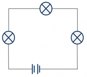 A basic series circuit with a voltage source and three lamps.