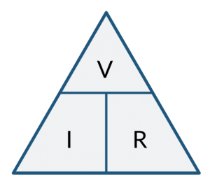 The Ohm's Law Triangle is a useful tool for solving Ohm's Law practice problems.