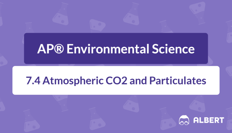 co2 and the atmosphere