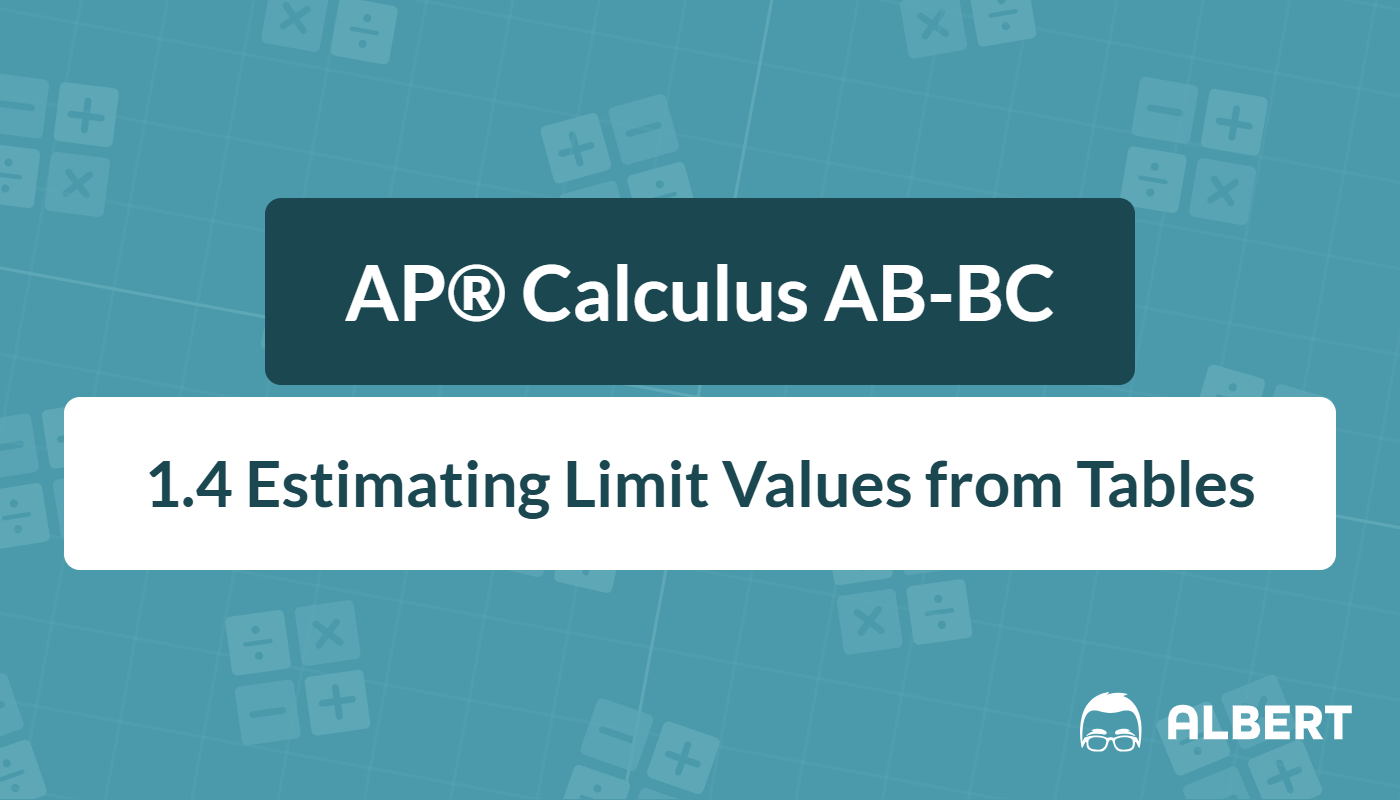 estimate the limit numerically