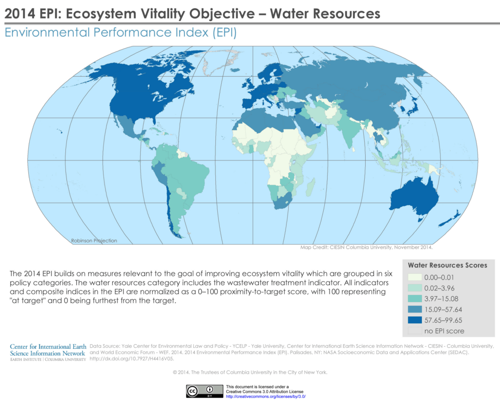 ecosystem resources
